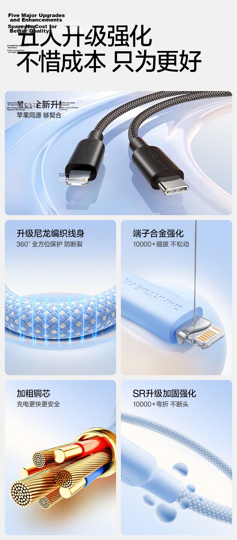 Shanmo Compatible with Apple 14/13/12 Charging Cable, PD20/27/30W Fast Charging Cable, Type-C to Lightning Data Cable for IPhone 14/13/12 Pro Max/11/iPad 3