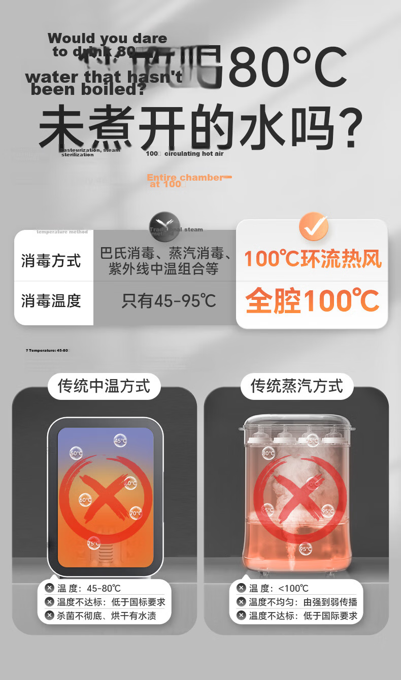 Canbo Yufeng Baby Bottle Sterilizer Cabinet Infant National Standard Two-Star AI Hot Air Bottle Sterilizer and Dryer All-in-One L9 20