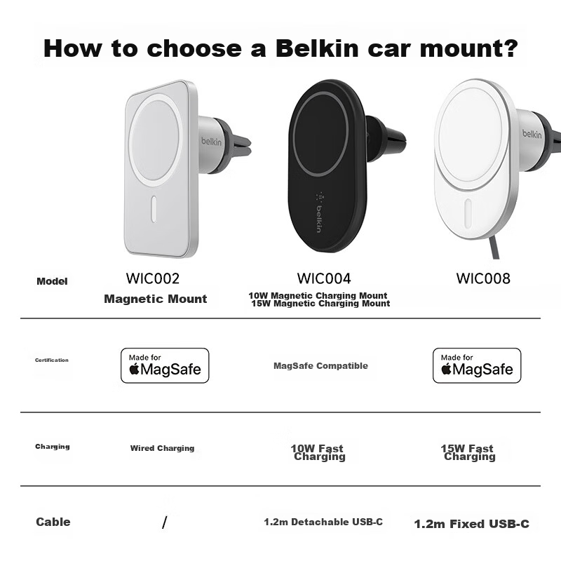 BELKIN Car Charger for Apple Phones, MagSafe Magnetic 10W Fast Charging, Air Vent Phone Holder for Navigation, WIC004 1