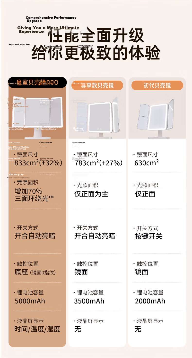 EASEHOLD Yijing Shell Makeup Mirror Smart LED Touch Desktop Gift Box Birthday Present for Women Wife 2