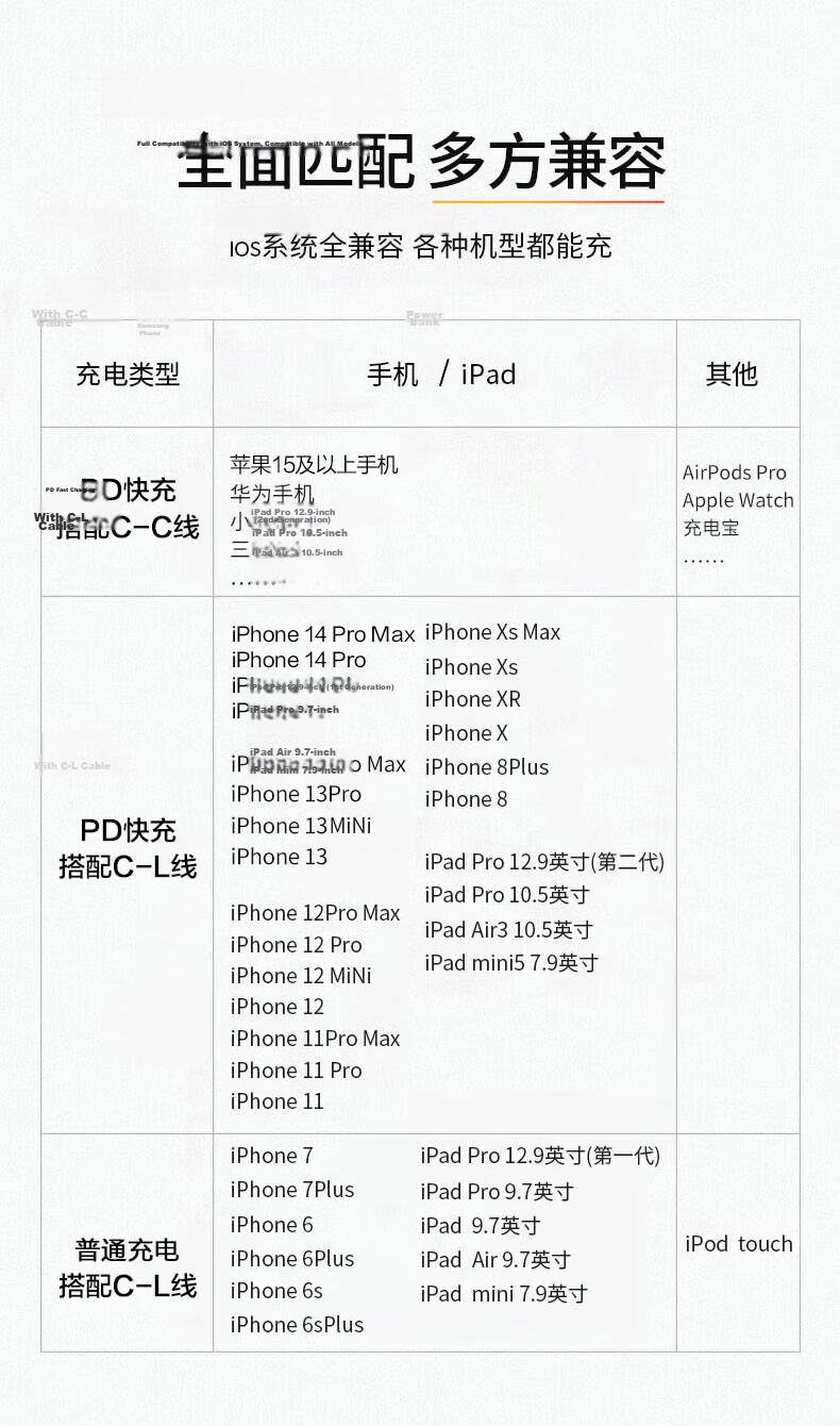 PISEN 3C Apple Charger, PD30W Gallium Nitride Charging Head, Type-C Fast Charging Plug, Suitable for Apple IPhone 18 Pro Max 17/16/15, Xiaomi, Huawei Phones, IPad 9