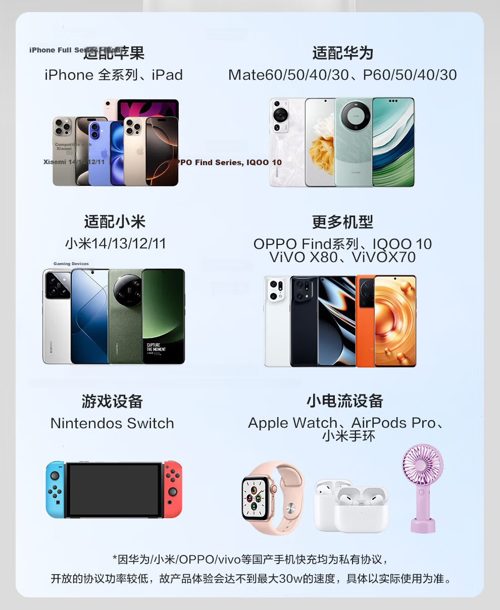 Jingxuan JINGDONG, Own Brand 65W Gallium Nitride Charger, Apple Charging Head with Multiple Ports, Compatible with PD45W/30W, Suitable for IPhone15/16, Huawei, Xiaomi, Includes Data Cable 1 Meter 17