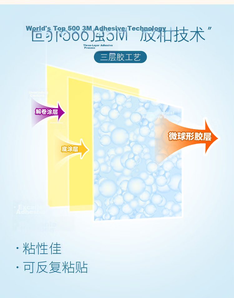 3M Sticky Notes Reminder Pads Memo Paper Notepad Dispenser Series Office School Supplies R330 (Yellow) 9