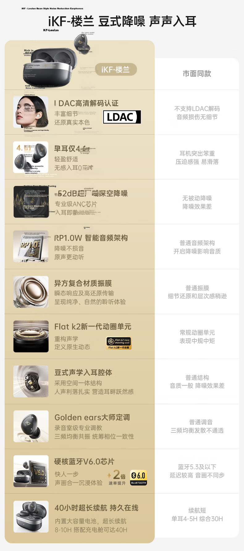 IKF Loulan [Heavy New Product] ANC Active Noise Cancelling Wireless Bluetooth In-Ear Earphones LDAC High-Quality Bluetooth 6.0 Gaming Music 2026 New Model Khaki 1