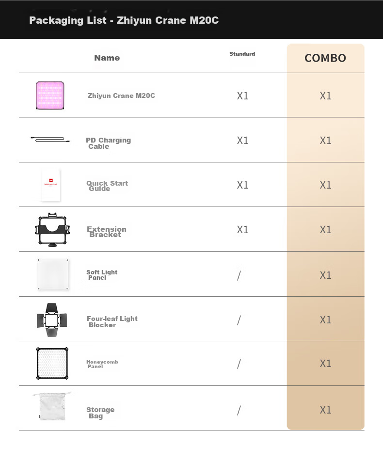 Zhiyun Five-Fold Fill Light M20, Live Streaming Fill Light, Indoor LED Handheld Portable Pocket Outdoor Professional Shooting Photography Lighting Continuous Light M20 COMBO 19