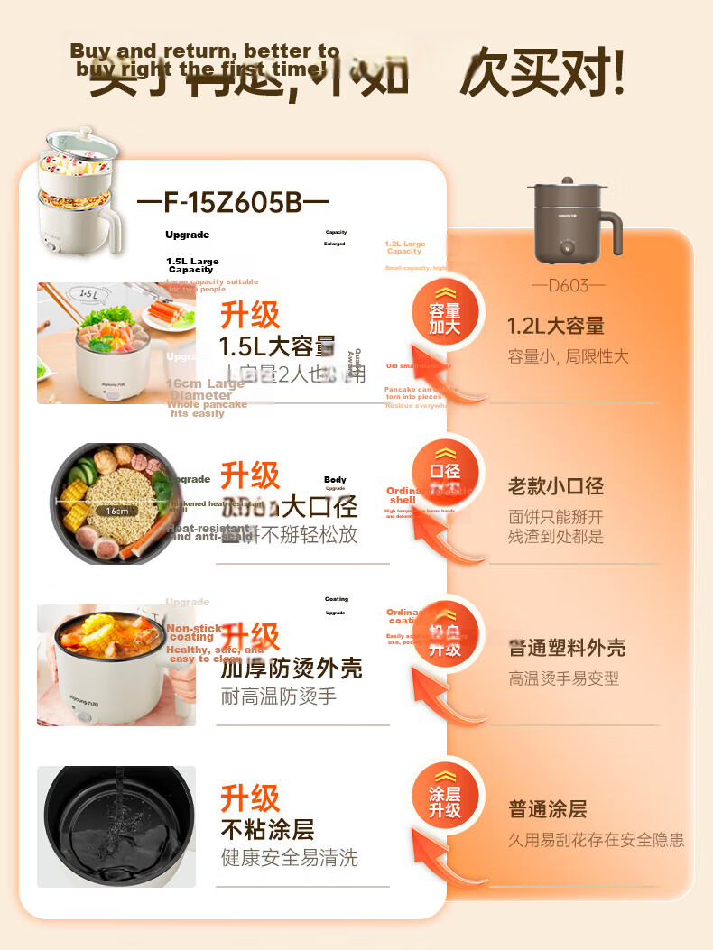 Joyoung Electric Cooking Pot, Electric Hot Pot, Dorm Small Pot, Electric Wok, Student Dormitory 1.8L Noodle Electric Hot Pot, Multi-Functional Pot HG18-G151 [Single Pot Version] 2