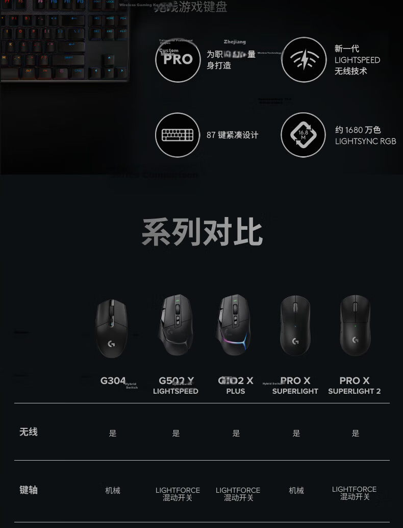 G GPW 2nd Gen King Kong Edition Wireless Gaming Mouse GPW2 Ergonomic Lightweight Black Exclusive for Self-operated No.1 Member Store 17