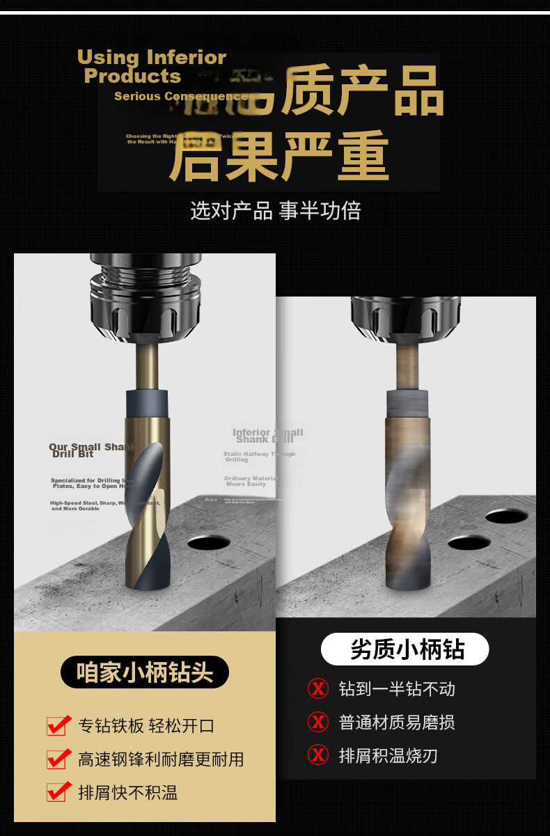 Yanyan High-Speed Steel Small Shank Twist Drill Bit Stainless Steel Concrete Wall (25mm + Twist Drill *1) 2-Piece Set 3