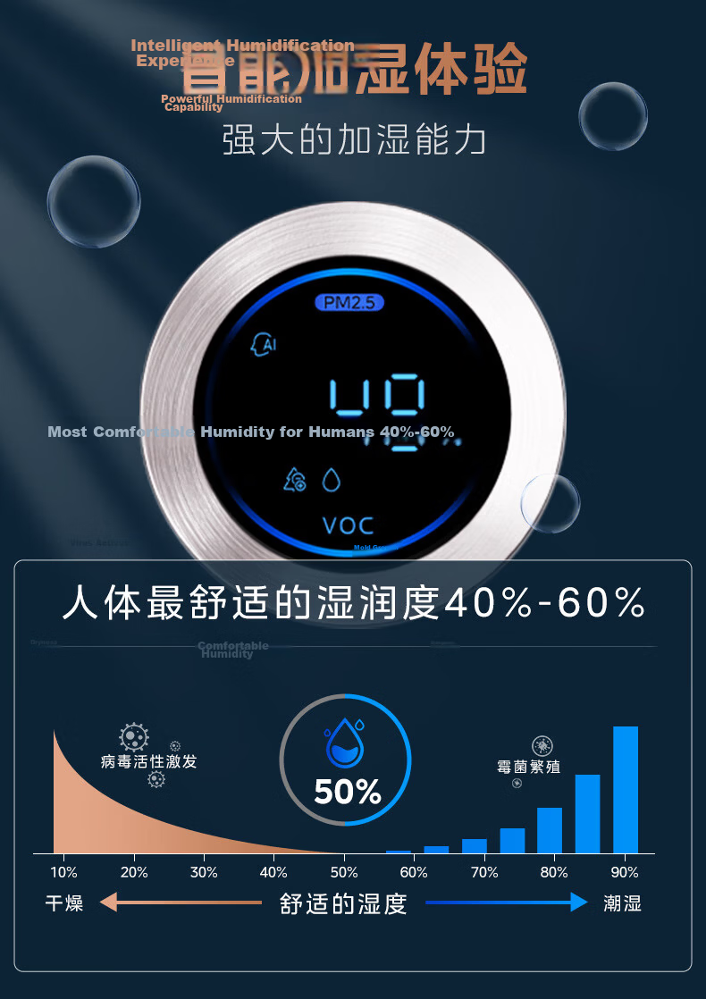 Midea Formaldehyde Digital Display Purifier and Humidifier Air Purifier for Home Nasal Allergy Removal RX600ProH 16