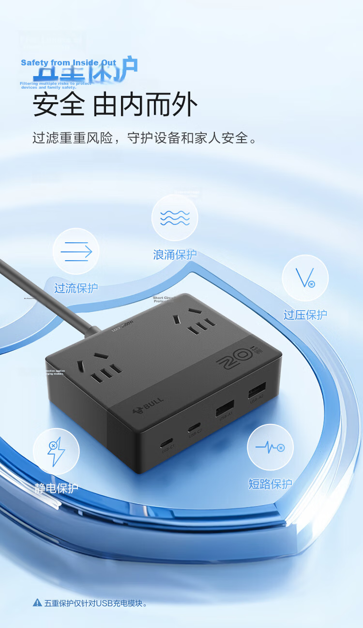 BULL 20W GaN Apple Fast Charging Mini Power Strip Socket/USB Power Strip/Extension Board/Power Strip Desktop Charging Station 2A2C+3-Control 1.5m Black 11