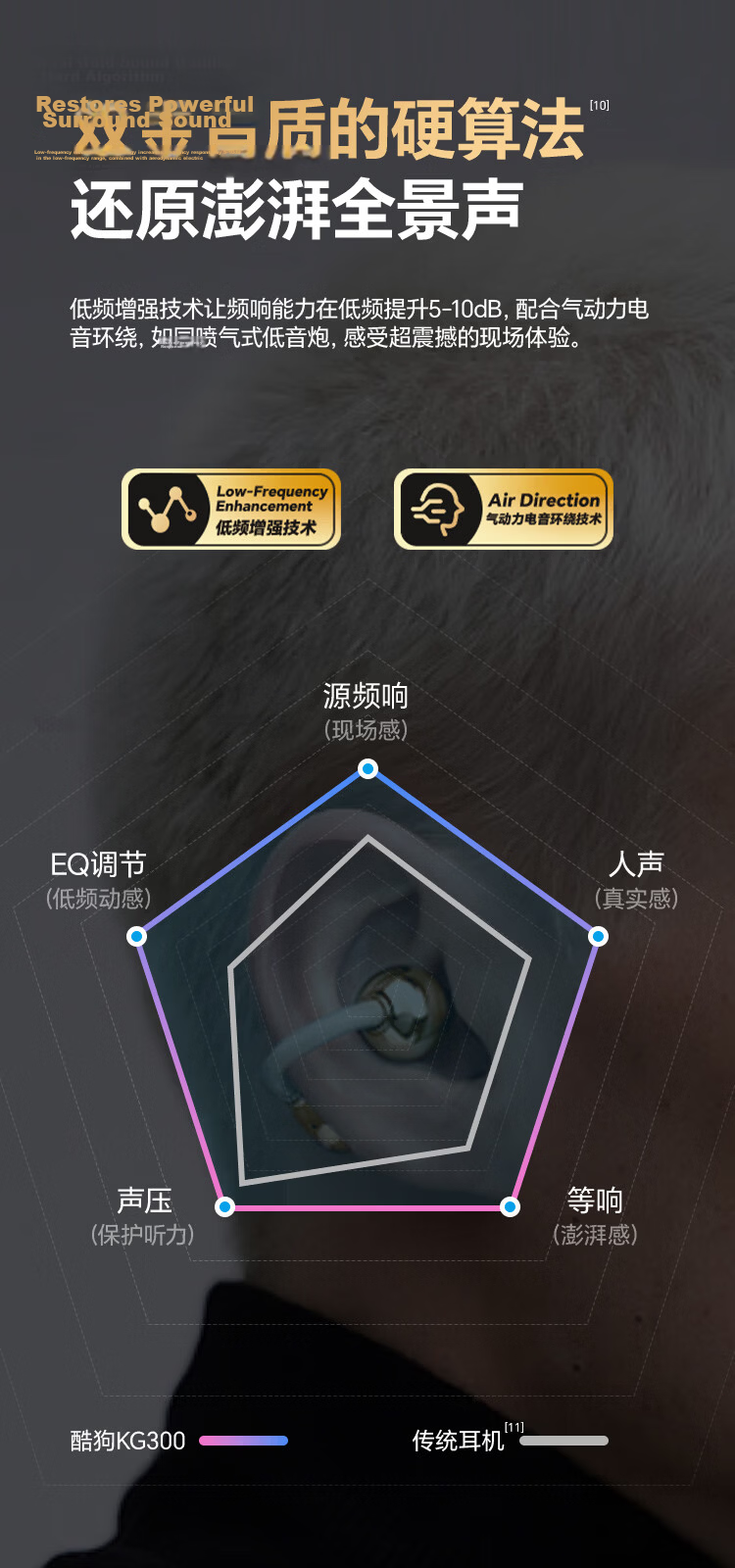 KUGOU Music Gold Chart 6.0 Bluetooth Earclip Bone Conduction Wireless In-Ear Sports Running Noise Cancelling Long Battery Life Open Ear Hook Compatible with Apple Huawei KG300 12