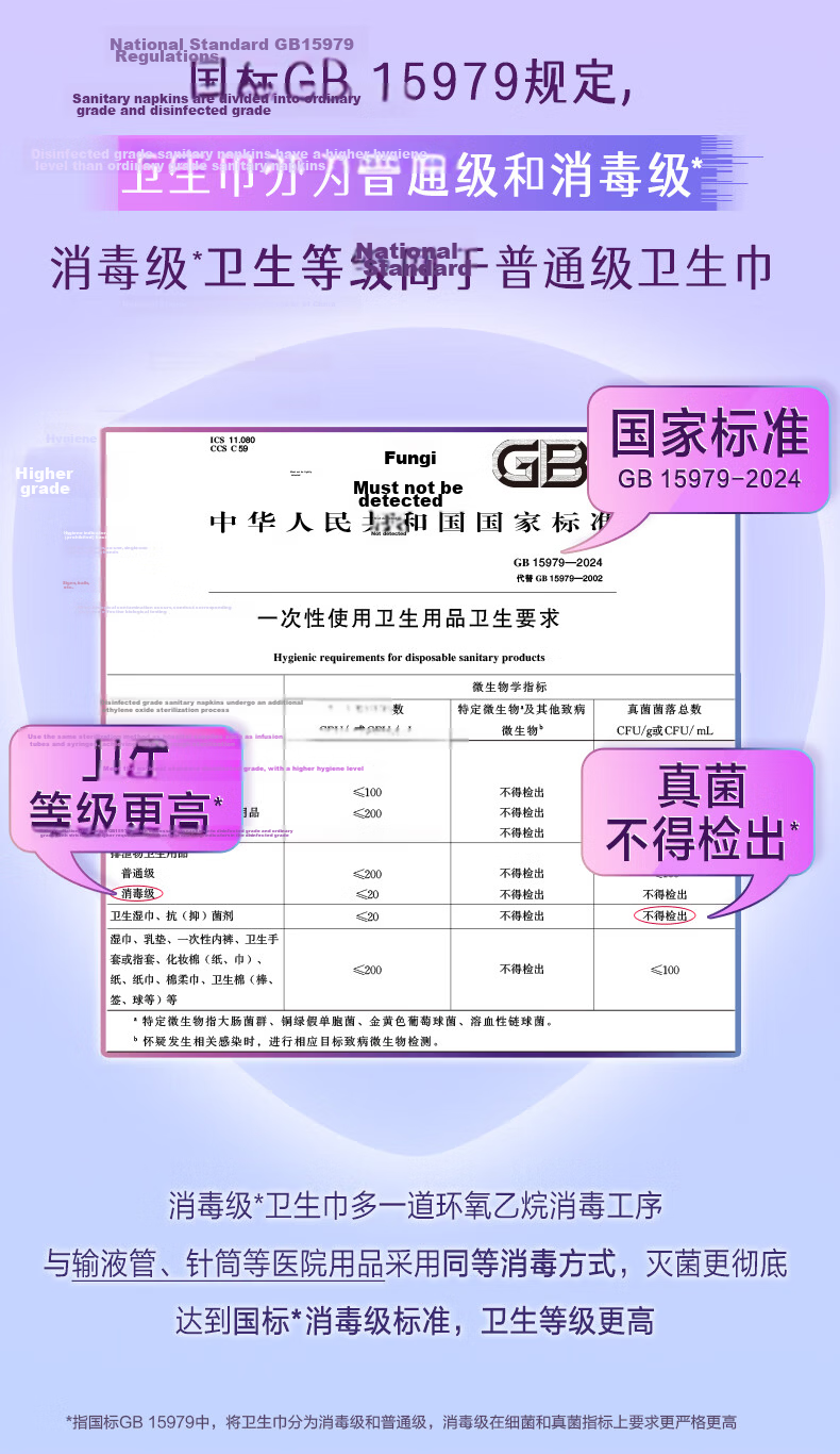 Meco Sterilization-Grade Sanitary Napkin V3 Small Core Ultra-Thin Breathable 240mm Day Use 1-Piece Trial Pack 4