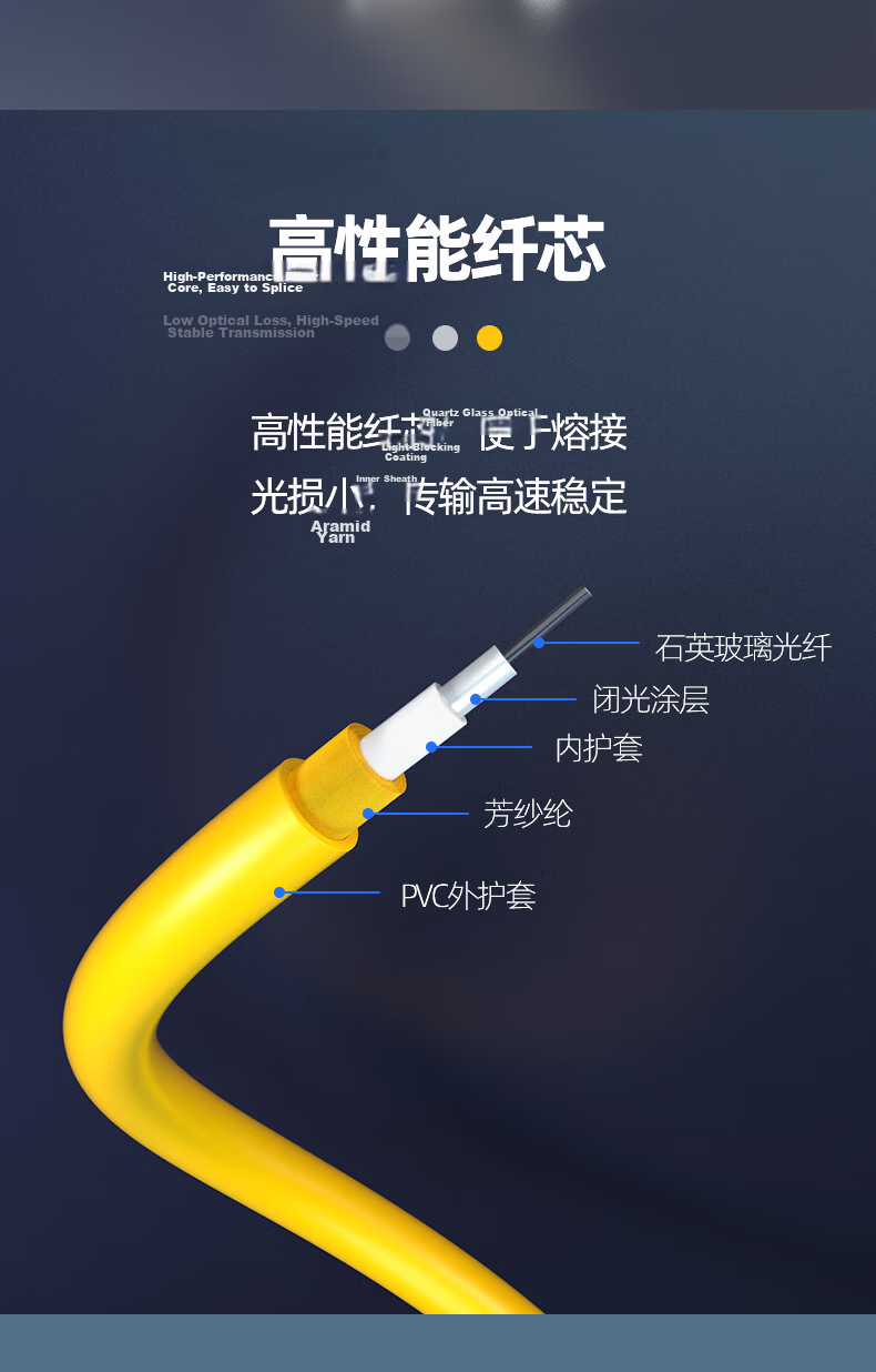 Nokoxin 5m Telecom Grade Single-mode Single-core Fiber Optic Patch Cable Home Fiber Extension Optical Transceiver Pigtail Custom Length Supported UPC Connector SC-LC 4