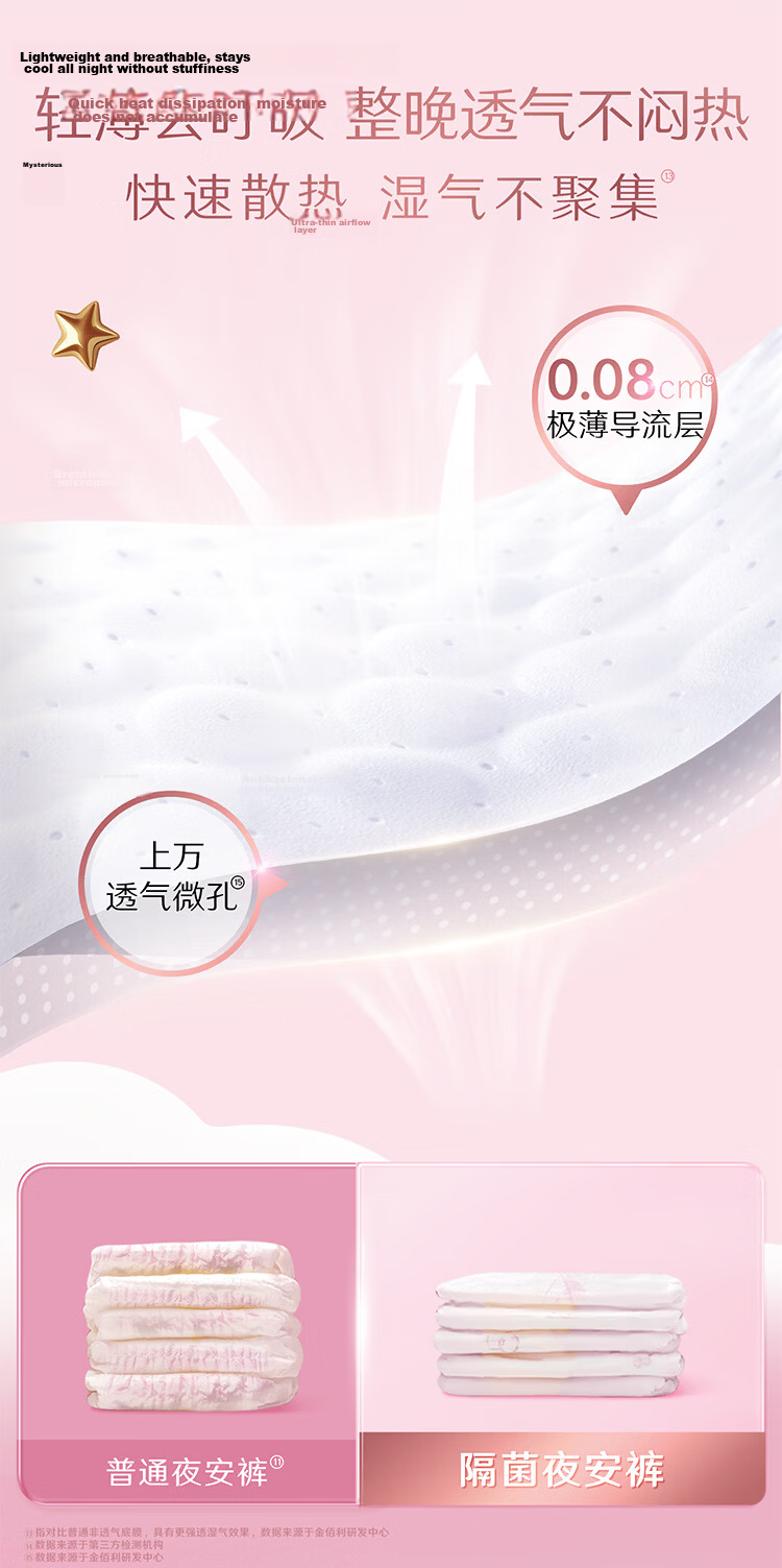 Kotex Soft Core Overnight Pants XL Size, 4 Pairs, Pant-Style Sanitary Napkins, Menstrual Night Use Sleep Pants, Self-Operated, Summer Ultra-Thin Breathable 7