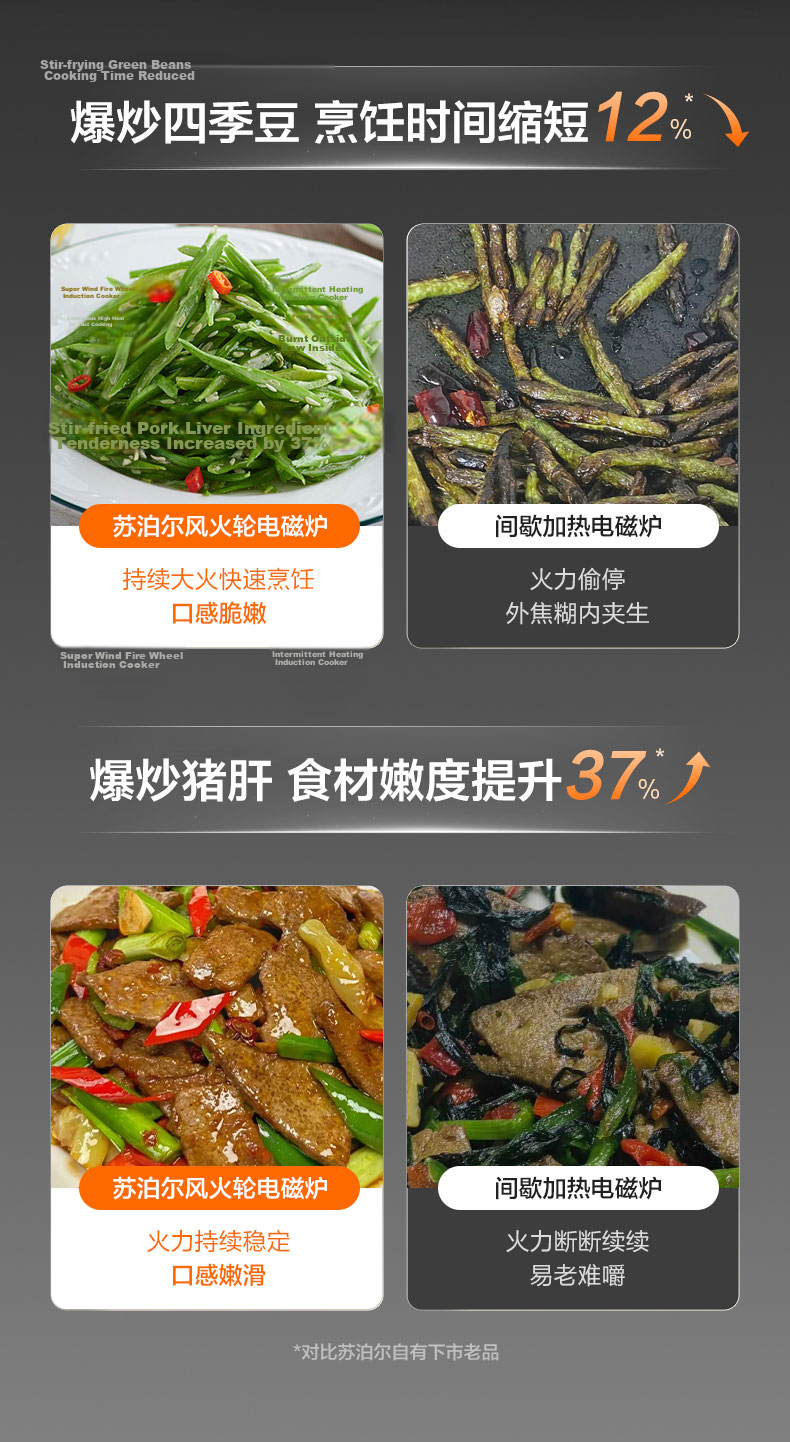 SUPOR Induction Cooker Home Continuous High Heat Electric Ceramic Stove Level 2 Energy Efficiency Electric Stove Battery Stove Integrated Colorful Microcrystalline Full Plate Electric Fire Stove Wind  6