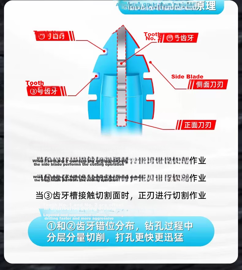 DAIEN Four-Blade Serrated Drill Bit for Tile, Concrete, Stainless Steel, Wood, 12mm Dry Hammer Drill Bit 6