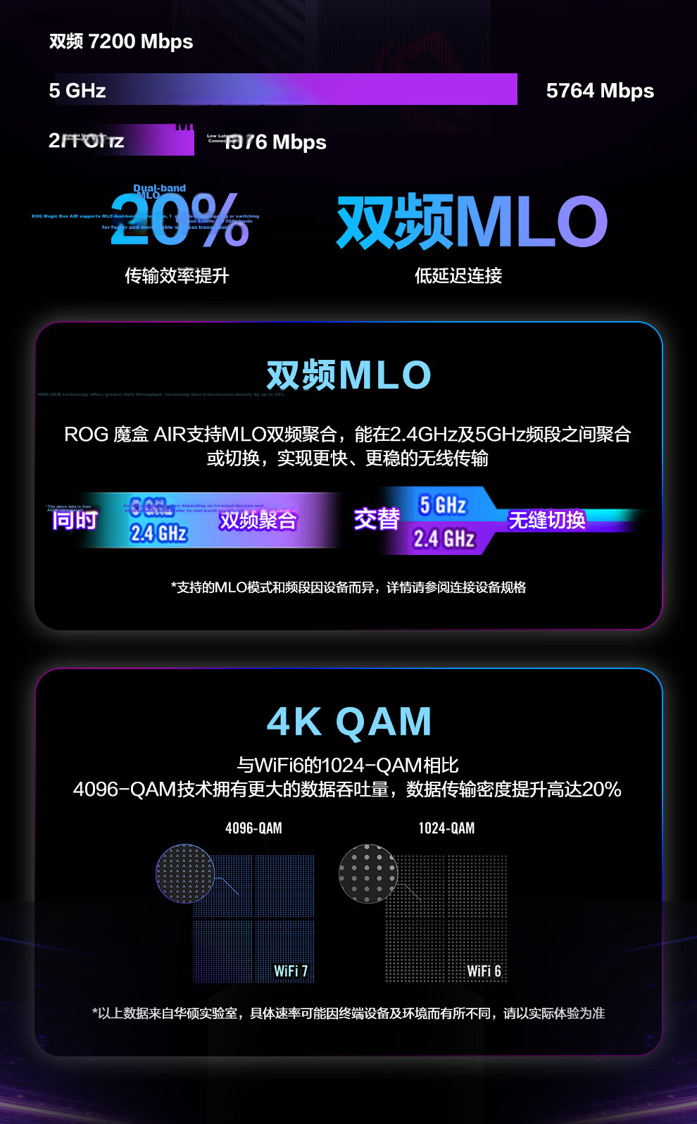 ROG [Renewal Subsidy] ROG Magic Box WiFi 7 Gaming Wireless Router (9 2.5G Ports, MTK AI Chip, 2GB DDR4 Memory) Aimesh Flexible Mesh Router 6