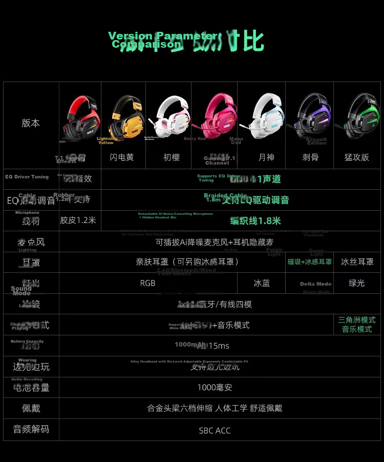 Taidu THS326 Quad-Mode Gaming Headset Bluetooth Wireless Over-Ear 7.1 Surround Sound Wired Esports Delta Operation Valorant FPS Positional Audio Lightning Yellow 3
