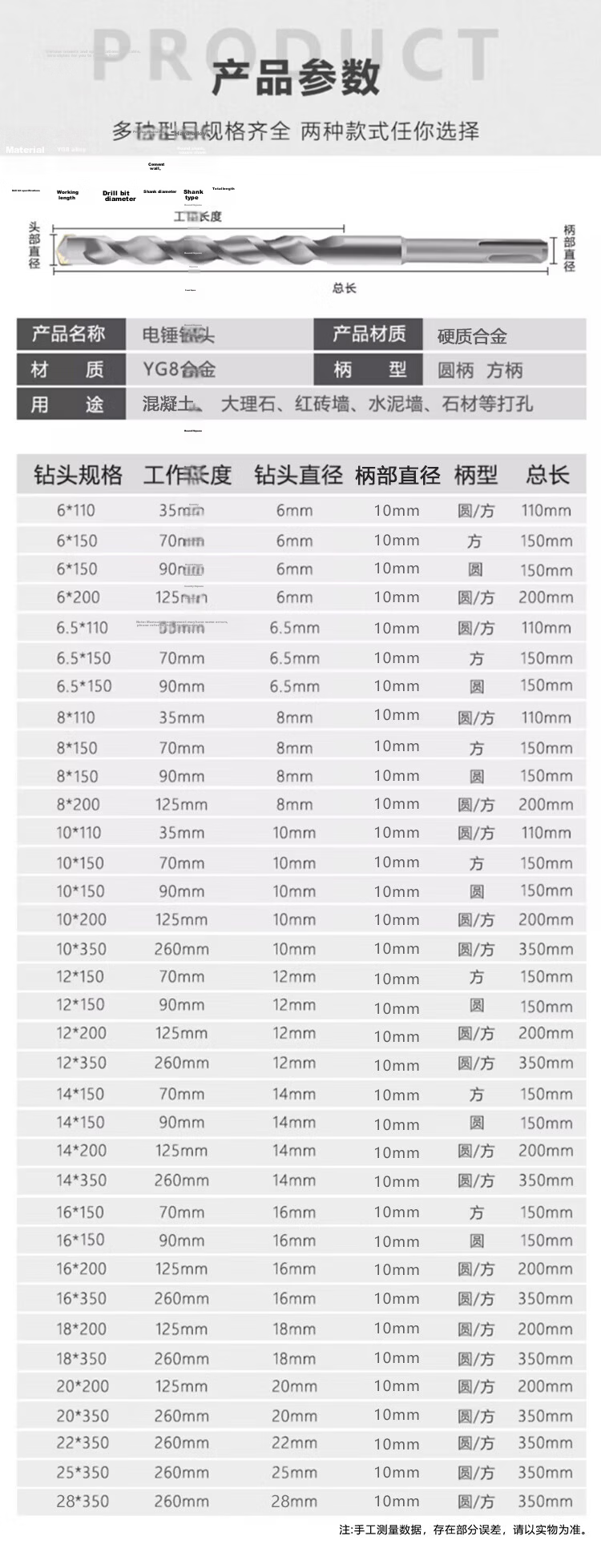 BERRYLION Electric Hammer Impact Drill Bit Two-Groove Two-Slot Cement Concrete Wall Drilling and Slotting Round Shank 6*150mm 14