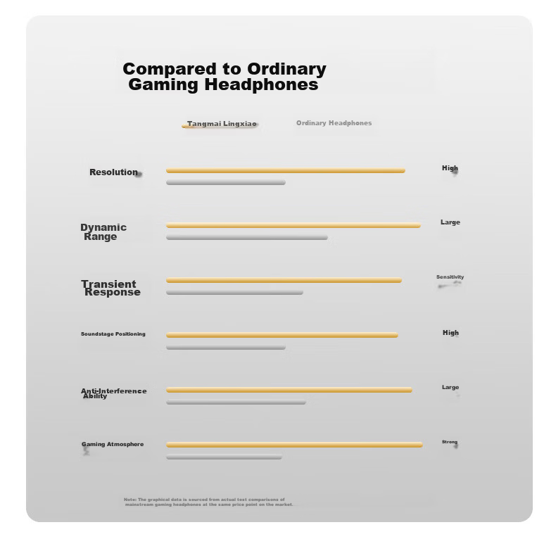 Tonemay Lingxiao HiFi Wired Gaming Earphones In-Ear Delta Operation E-sports Headset Sound Localization Audiophile Detachable Cable Valentine's Day Gift 3.5mm with Mic 15