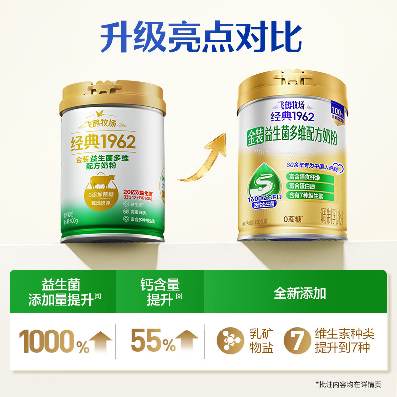 飞鹤1962金装益生菌牛奶粉800g中老年奶粉高蛋白0蔗糖维生素送父母