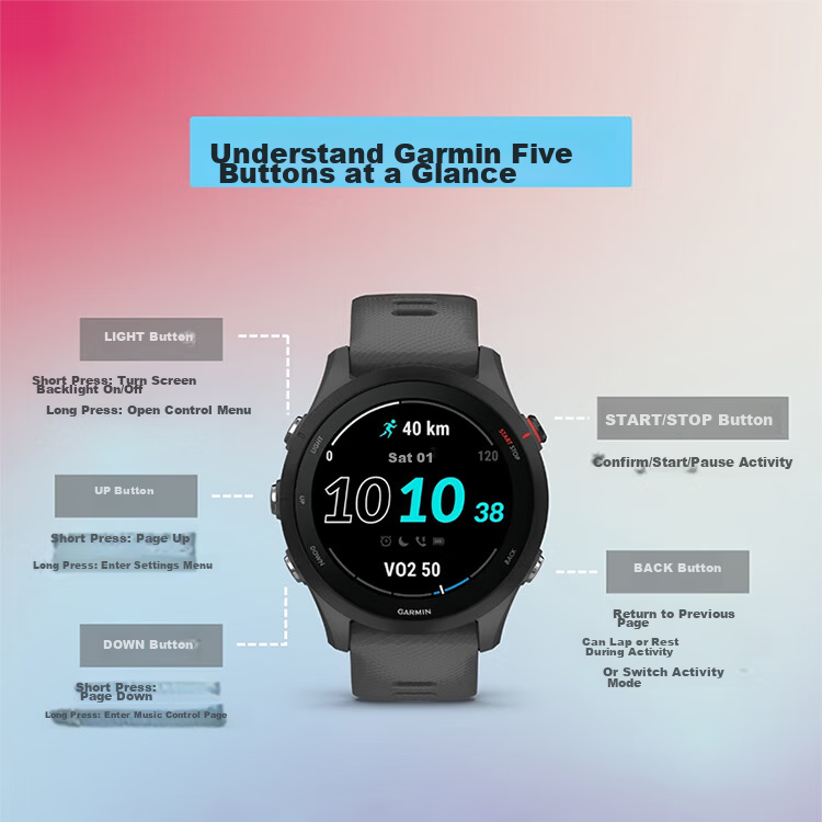 GARMIN Forerunner 965 Midnight Black, Heart Rate Running Ironman Outdoor Sports Smartwatch, Birthday Gift 4