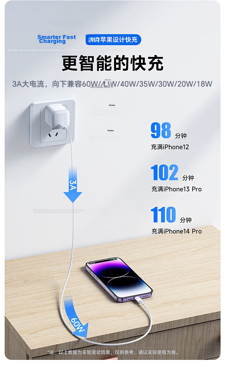 Kewo [Official Genuine] Apple 60W Fast Charging Cable Compatible with Original Data Cable iPhone 14/13 Pro Max/12/11/8/XR Mobile Phone Charger 1m Flash Charging Cable 6