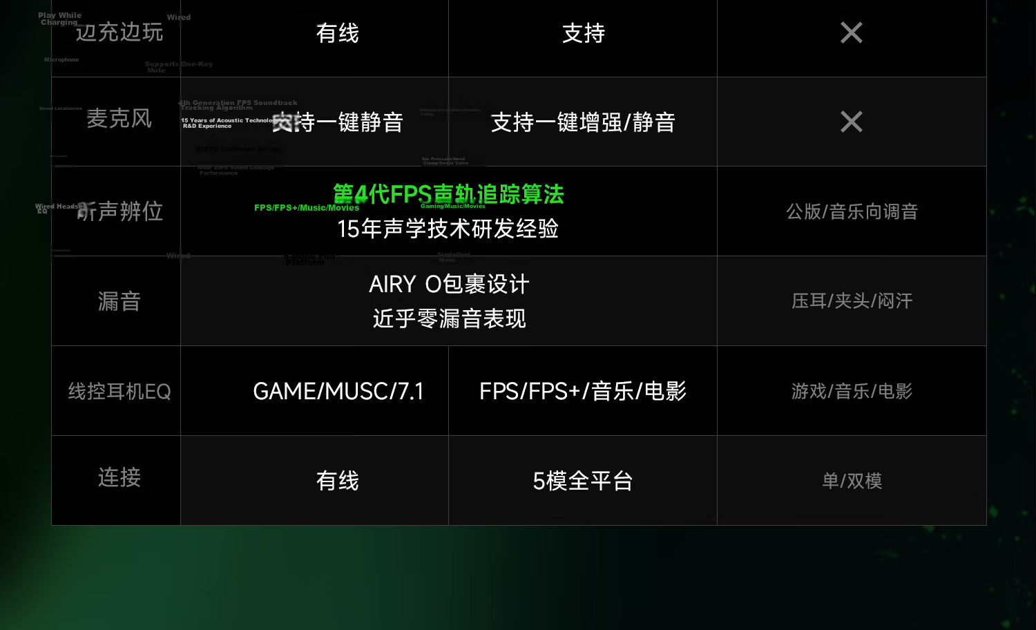 XIBERIA T10 Wired Gaming Headset Over-Ear Esports Four-Chamber Tactical Headphones Delta JDG Paratrooper Edition 5