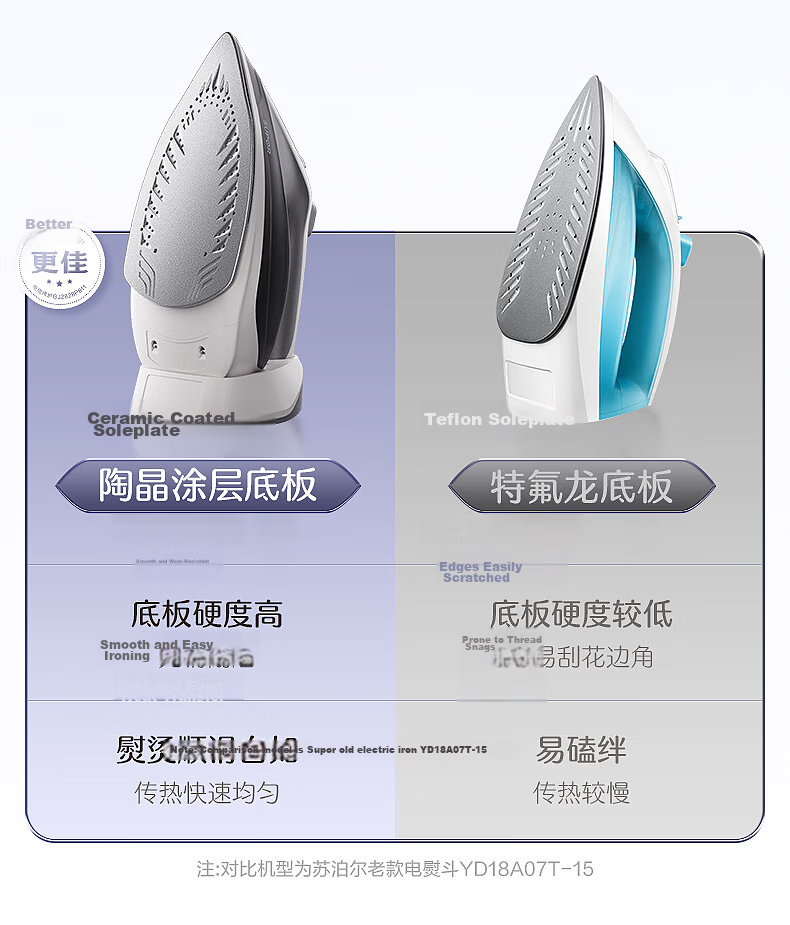 SUPOR Wireless Steam Iron 100g/min High Steam Output Household High Power Portable Mini Iron SJ-Y61A 8