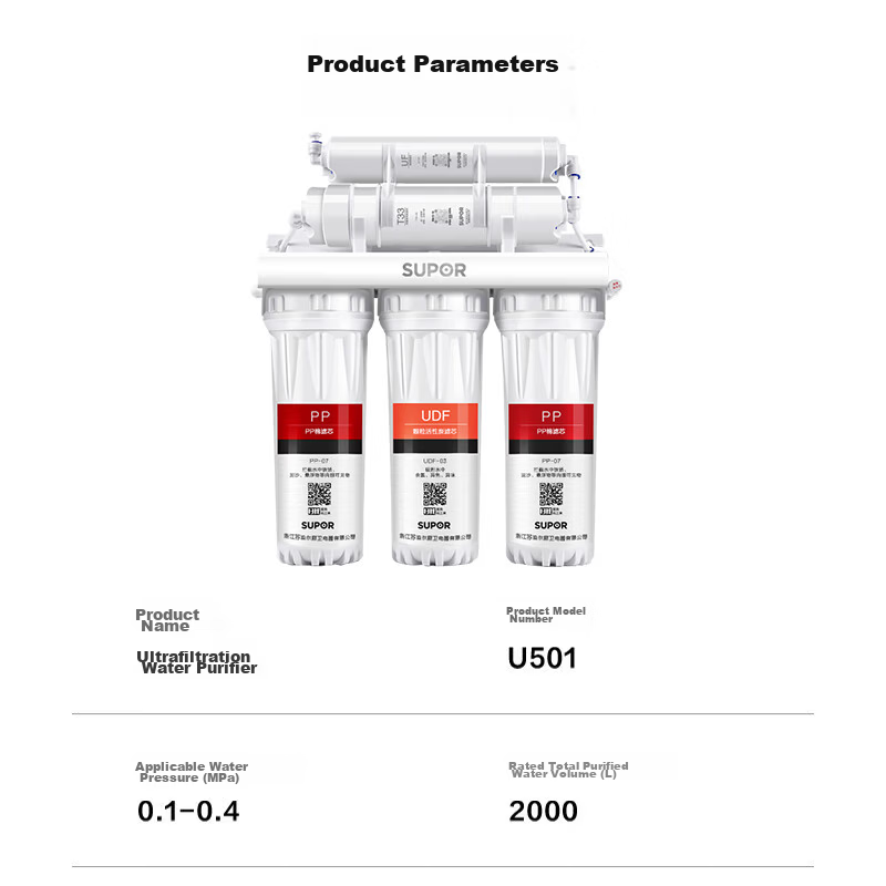 SUPOR Under-Sink Water Purifier for Home Use, Ultrafiltration System, 2.85 Liters/minute High Flow Rate, Zero Wastewater Under-Sink Water Purifier, Mineral Water Filter UU09 18