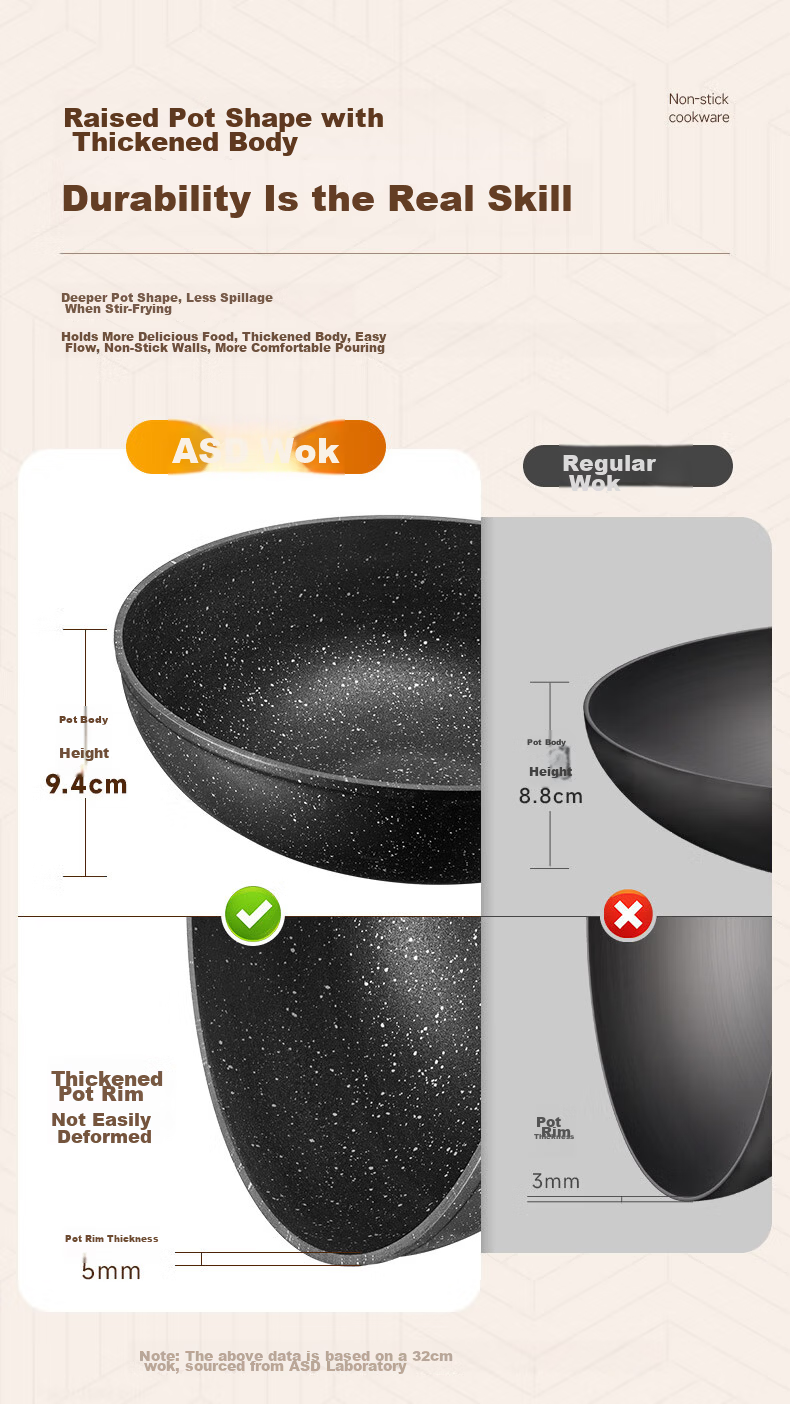 ASD Wok, Maifanshi Color Non-Stick Flat Bottom Lightweight Stir-Fry Pan, Compatible with Gas And Induction Cooktops, 30cm CL30S31WG 10
