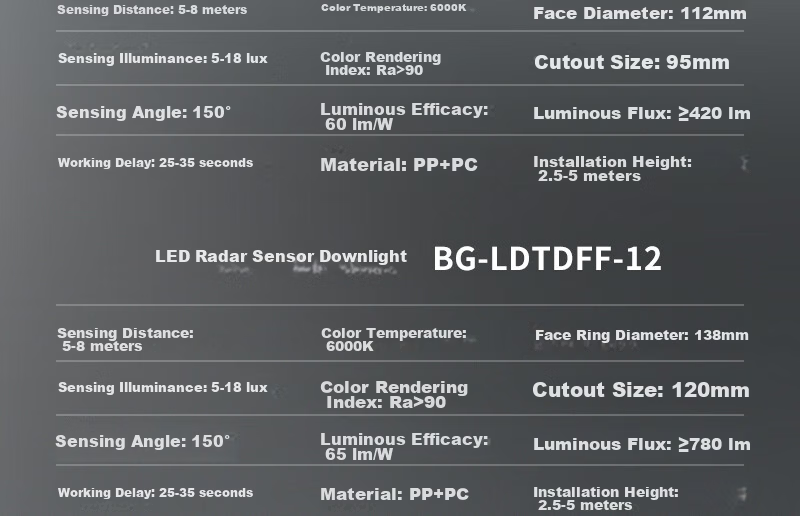 Beigong LED Radar Sensor Recessed Corridor Human Body Induction Downlight 12W White Light 6000K 120mm Cutout 10