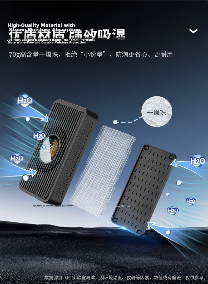 JJC Electronic Desiccant Card Reusable Dehumidifier for Figurines, Stamps, Antiques, Camera Lenses, Moisture Absorber Box (Random New or Old Version) 13