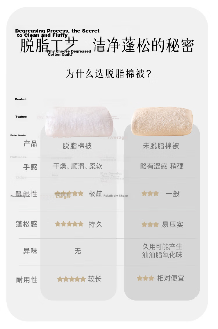 MUJI Origin Series Cotton Quilt 100% Xinjiang Cotton All Cotton Spring and Autumn Quilt Core 6 Jin 200x230cm 10
