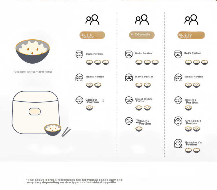 SUPOR Rice Cooker 5L IH Heating Large Capacity 4-5 People Multi-Functional Electric Rice Cooker with Steaming and Cooking, Smart Reservation Micro-Pressure Model 50HC750 3