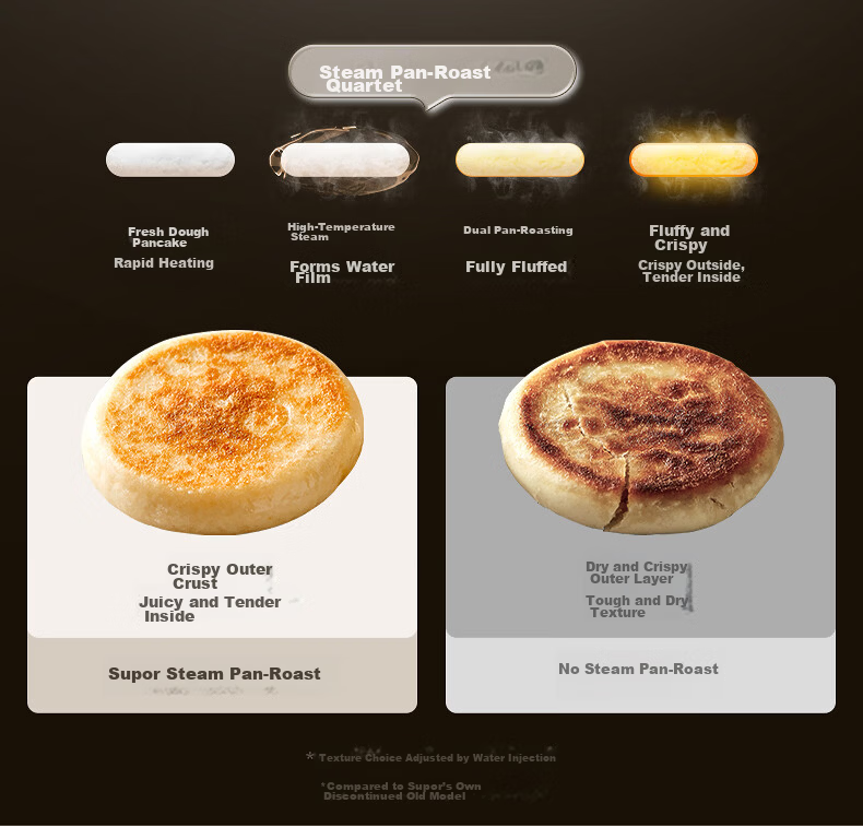 SUPOR Electric Griddle Detachable Upper and Lower Plates Smart Household Double-Sided Heating Breakfast Maker Pancake Cooker Non-Fluorine Titanium Ceramic Baking Plate JD30RQ807 13