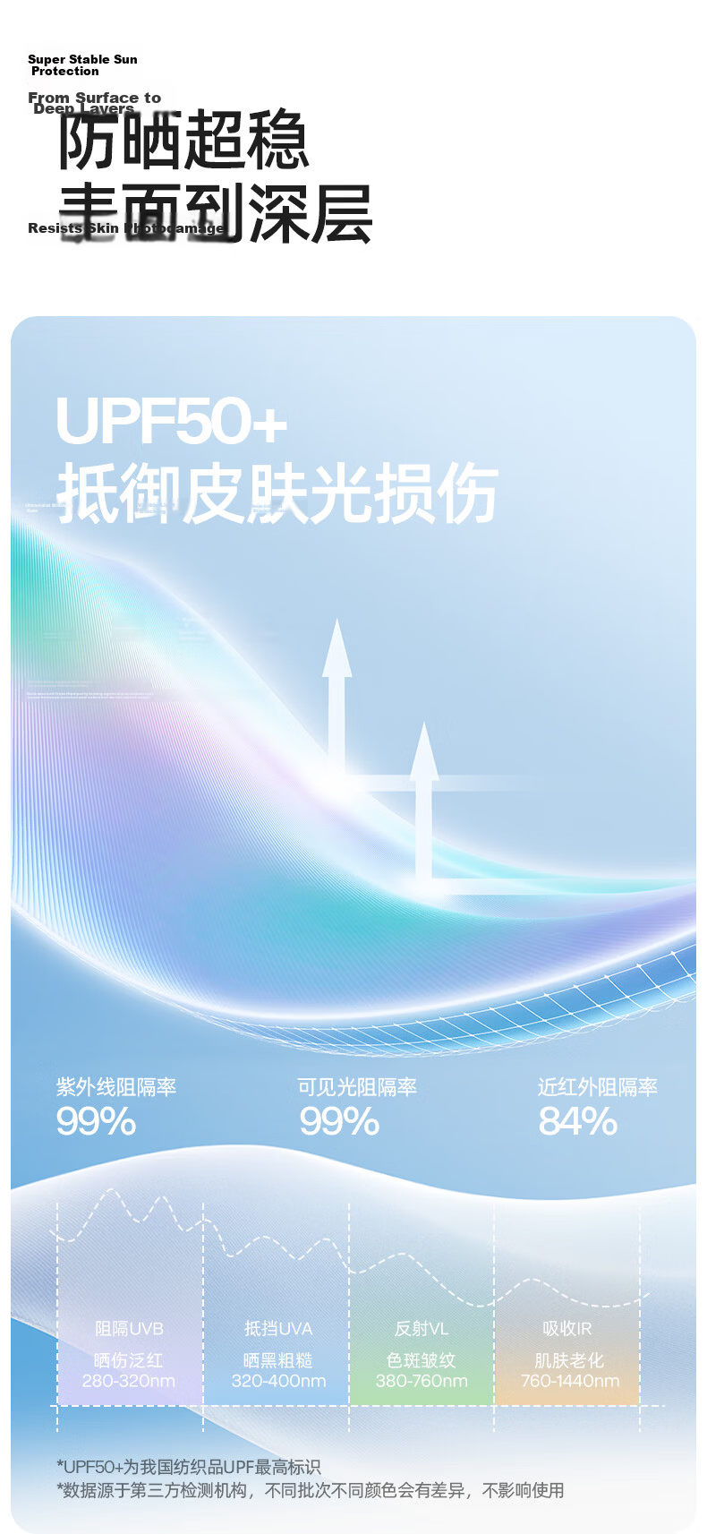 Xiao Ye He Zi [Guan Xiaotong Same Style] Eye Protection Corner Sunscreen Face Mask Summer Women's Blush 3D Mask UV Protection Dust Ice Silk 5