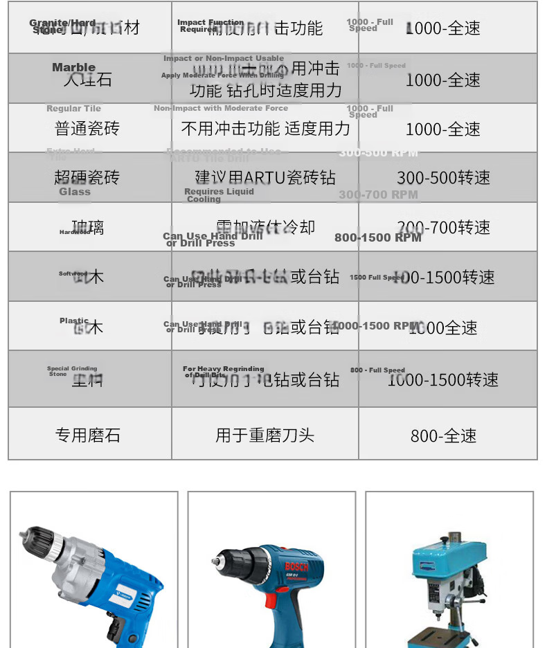 GeeLii Cobalt Twist Drill Bit Set Stainless Steel Metal Punch Impact Drill Bits 5.5mm 10 Pieces 56213 9