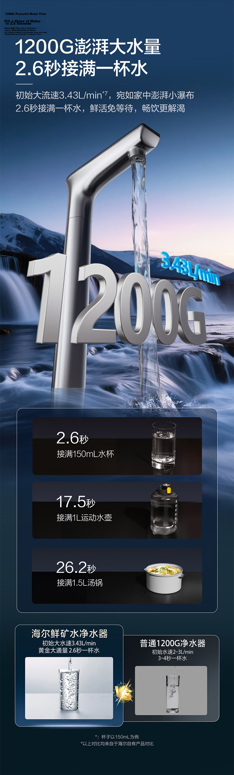 Haier Sweet Fresh Mineral Water 1600G Water Purifier 6-Year RO Membrane Mineral Fresh Water Household Kitchen Undersink Water Filter R957 [JD Exclusive] 7
