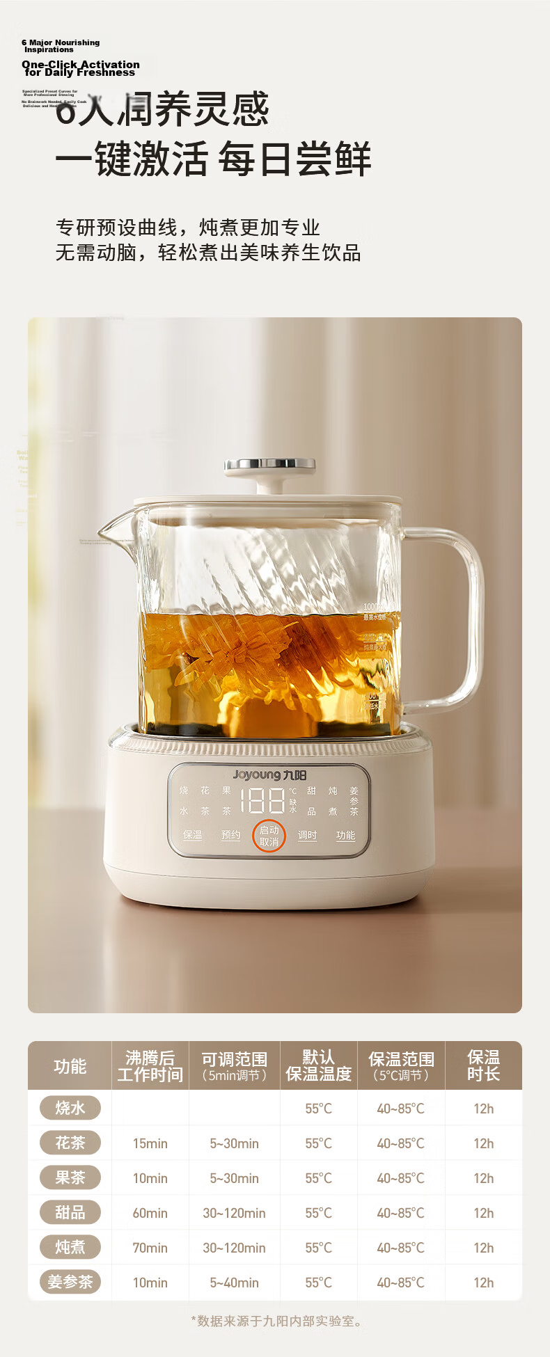 Joyoung 1.5L Glass Health Kettle with Glue-Free Glass Tea Basket, Temperature Control, Multifunctional Flower Tea and Milk Boiling Kettle PL170J 18