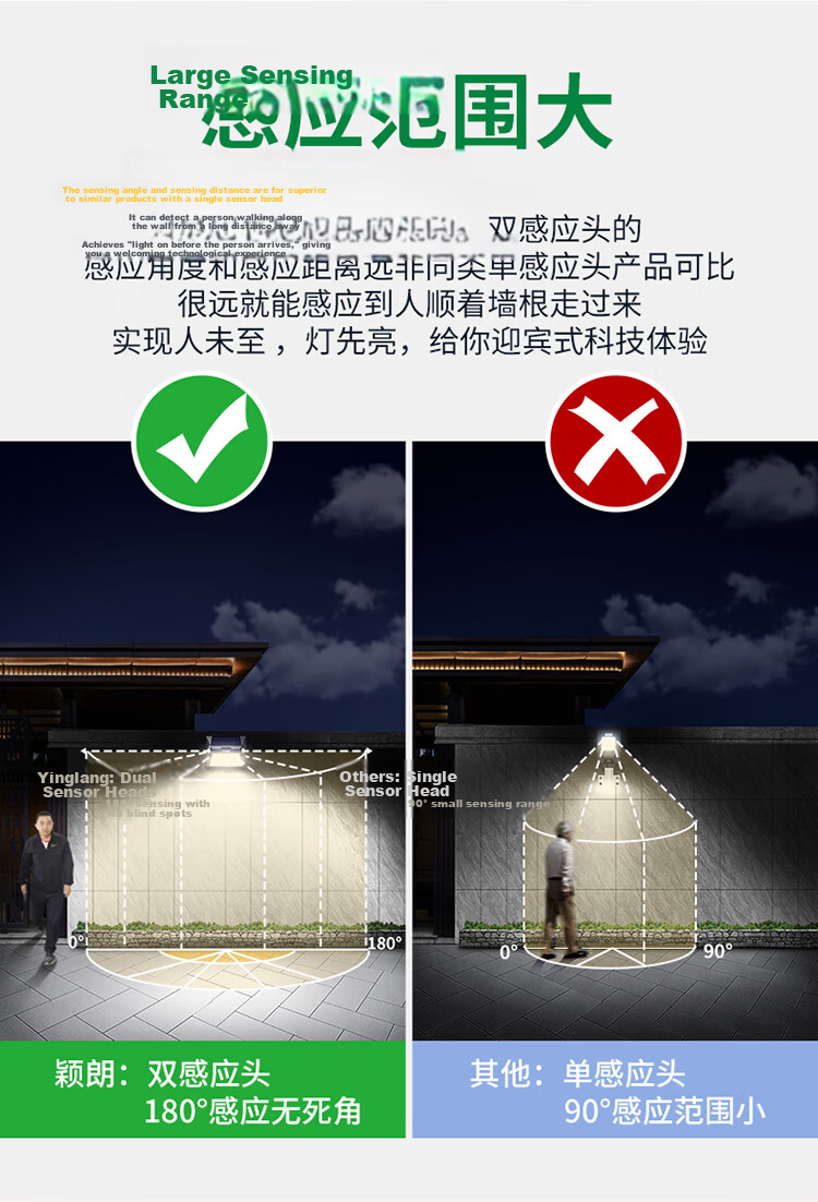 Yinglang Solar Sensor Outdoor Courtyard Wall Light Waterproof Landscape Home Lighting High Brightness Motion Sensor Street Lamp 8