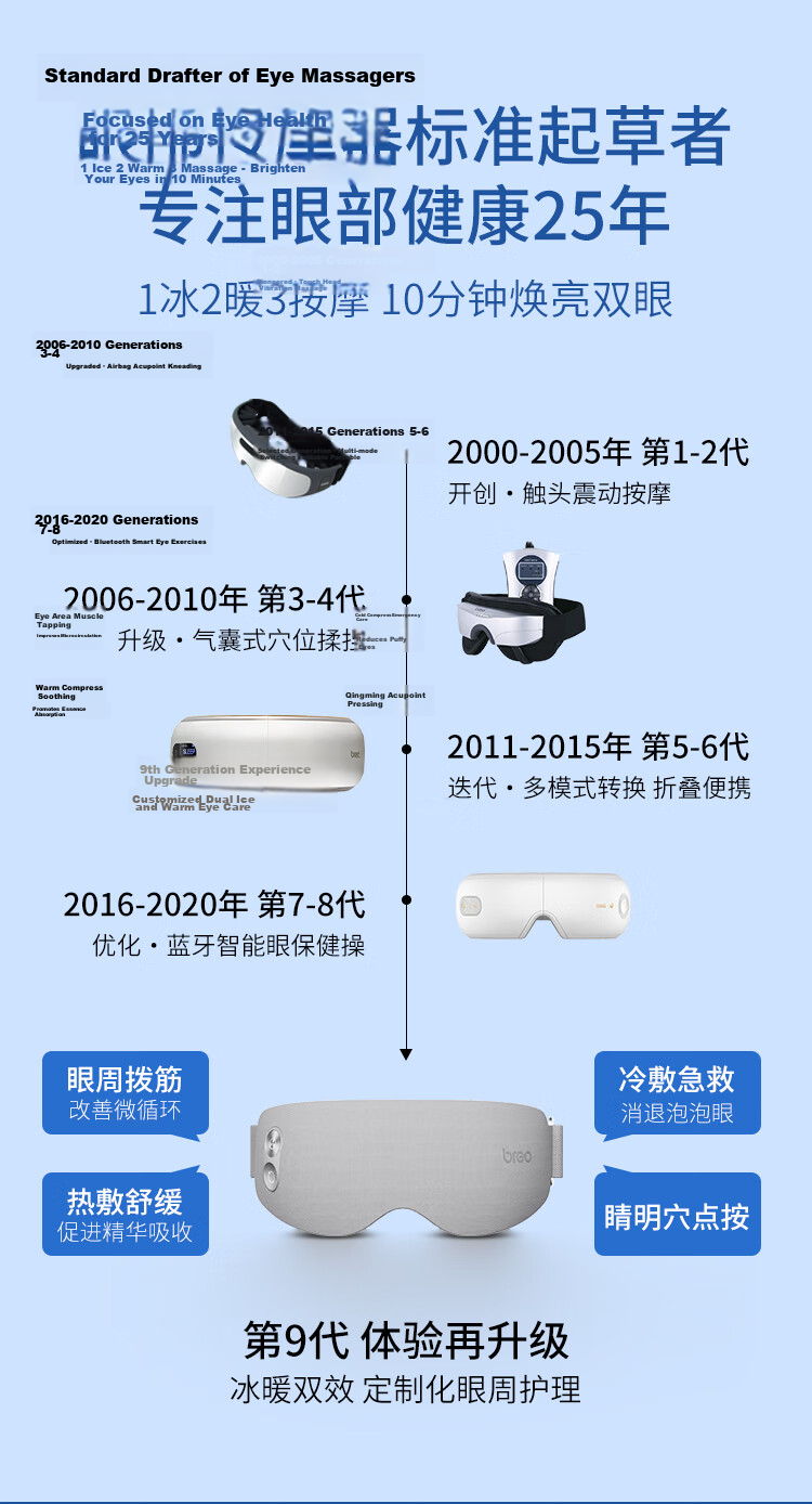 Breo See7R Eye Massager Eye Care Device Heated Eye Mask Eye Massager Eye Protection Instrument Gift for Parents, Friends, and Loved Ones Sun Yingsha Edition 5
