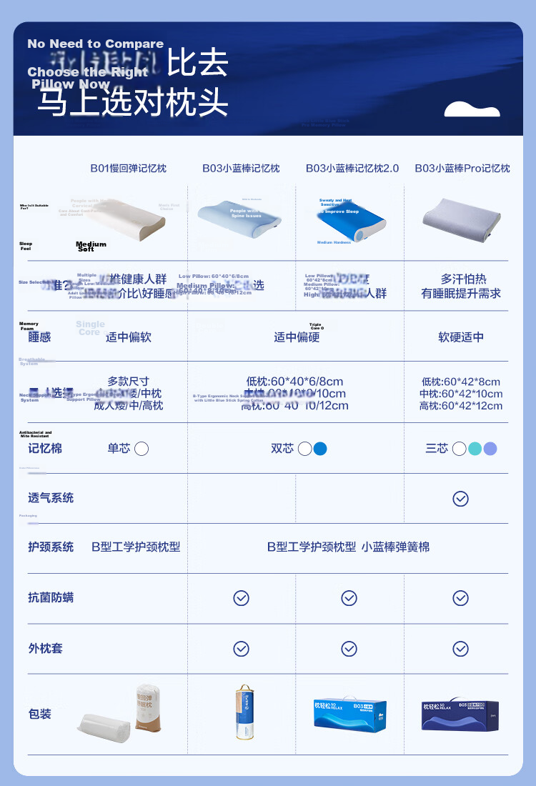 NetEase Yanxuan B03 Blue Stick Deep Sleep Memory Foam Pillow Neck Support Sleep Aid Gift Class A Slow Rebound Antibacterial Pro 60*42*8cm 2