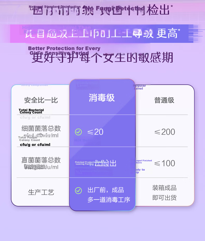 Meco Sterilization-Grade Sanitary Napkin V3 Small Core Ultra-Thin Breathable 240mm Day Use 1-Piece Trial Pack 3