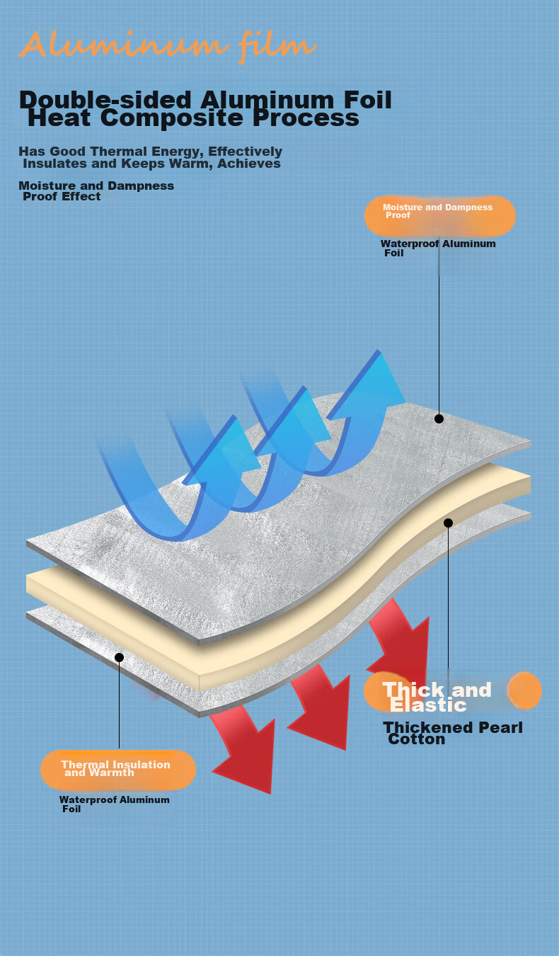 PEAK Moisture-Proof Mat Outdoor Camping Park Picnic Thickened Waterproof Double-Sided Aluminum Film Sleeping Pad 2m*2m 2