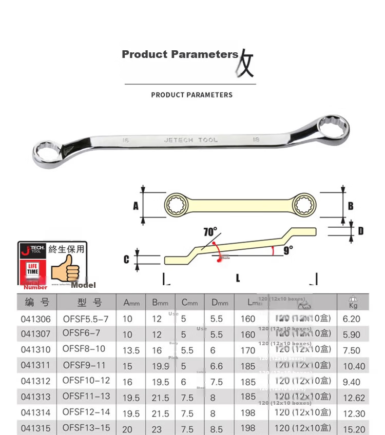 JETECH Double-Ended Clutch Wrench Multi-Functional Bathroom Quick Wrench Universal Faucet Wrench OFSF17-19 2