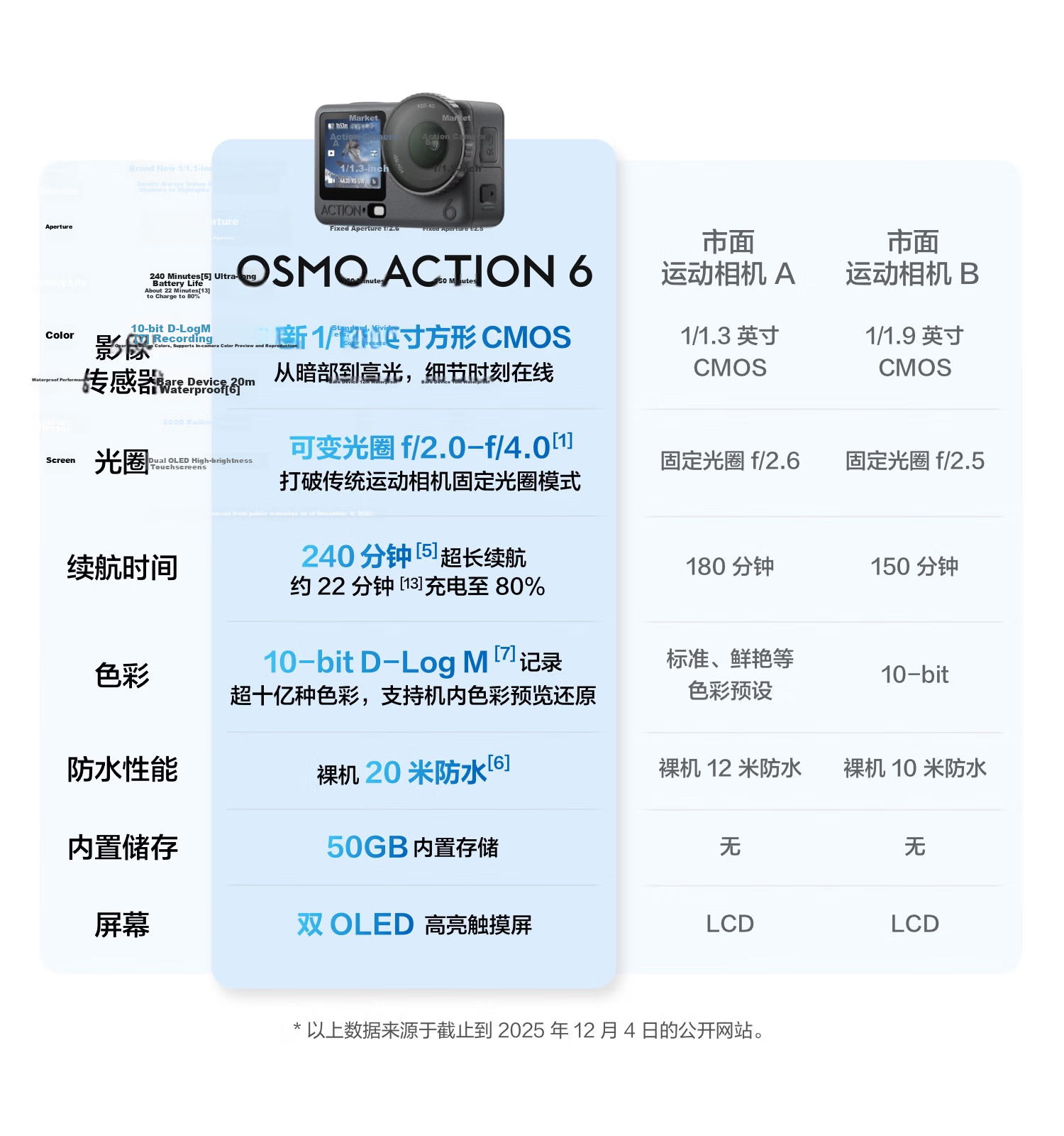 DJI Osmo Action 6 All-in-One Flagship Sports Camera Variable Aperture Vlog Travel Outdoor Photography Motorcycle Mountain Biking Diving Hiking Handheld 1