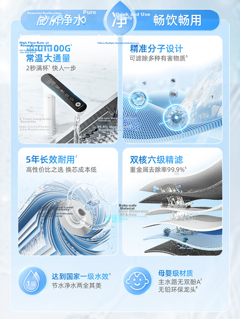 Qinyuan Water Purifier Twin-Core Hot and Cold Integrated 1600G Instant Flow RO Reverse Osmosis Filter Cartridge Low Cost Official Authorized Genuine 3