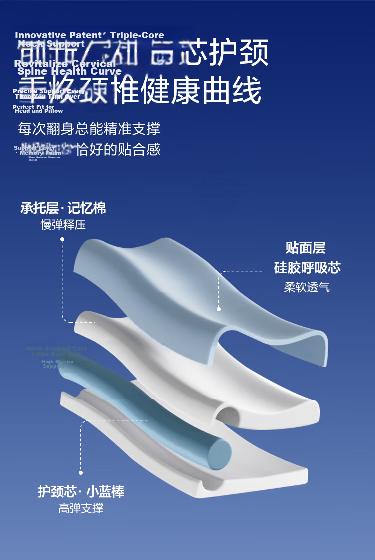 NetEase Yanxuan B03 Blue Stick Deep Sleep Memory Foam Pillow Neck Support Sleep Aid Gift Class A Slow Rebound Antibacterial Pro 60*42*8cm 7