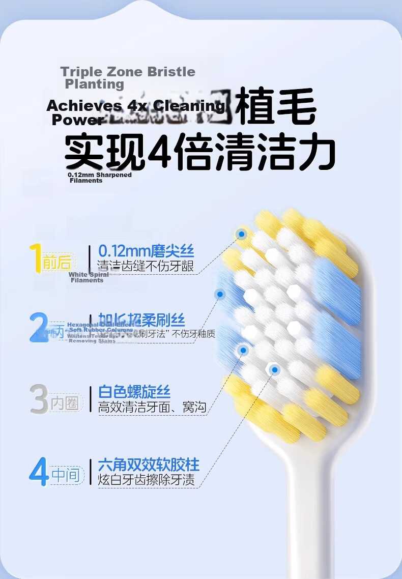 PROTEFIX Adult Toothbrush, Youth Wide-Head Sectioned Bristle, Dazzling White Soft Bristles, Fine Filament Moonlight Toothbrush, 1 Piece 4